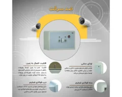 ویژگی های ضدسرقت بودن، لولا مخفی، درب فولادی ضخیم و .. صندوق های زیرویترینی سدید