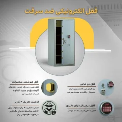 گاوصندوق الکترونیکی بزرگ بانکی 1500 پرو
