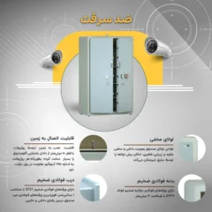 کمد بایگانی زونکن با قفل چندکاربره ضدسرقت