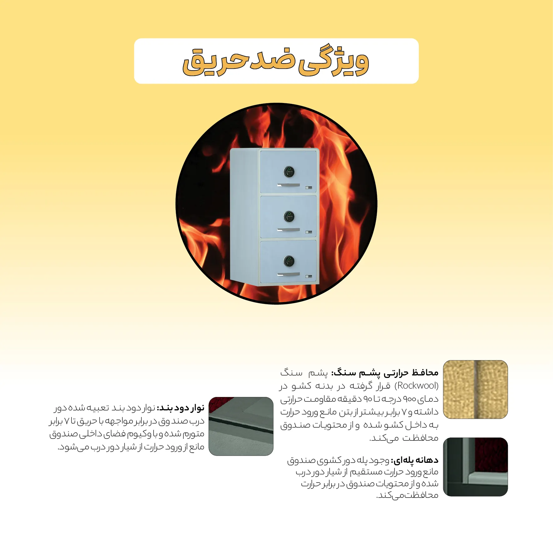 Fireproof feature for three drawer cabinet ویژگیهای نسوز بودن فایل سه کشو فلزی اداری سدید مدل 1100ftac