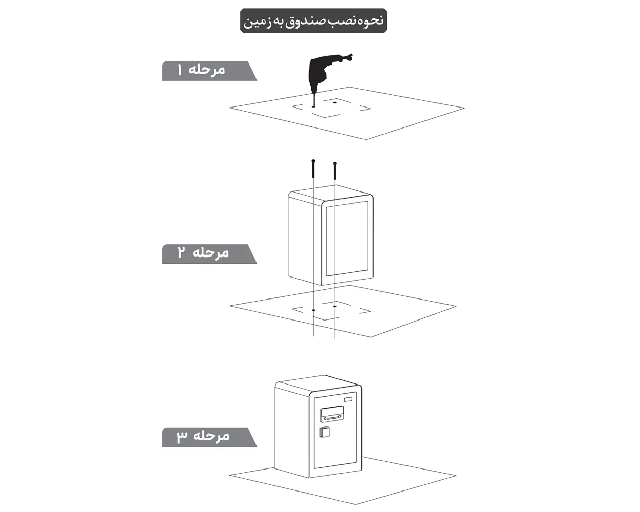 LF Installation نحوه نصب گاوصندوق به زمین