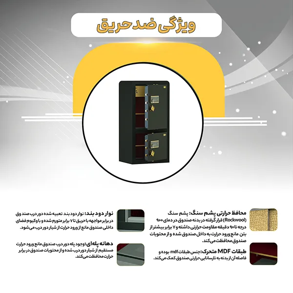 Fireproof feature1200LF ویژگی ضدحریق گاوصندوق دو طبقه سدید مدل 1200D